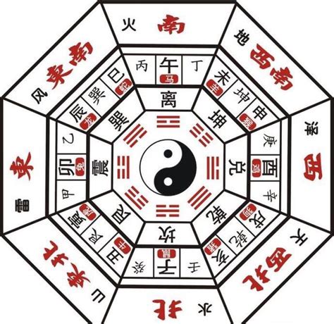 八卦五行圖|易經八卦:八卦卦象,含義,八卦關係,八卦與五行,八卦與。